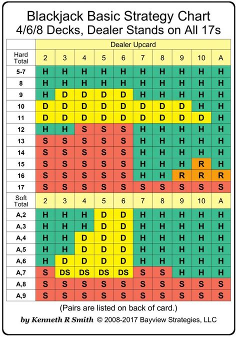 reglas de blackjack|Cómo se juega Blackjack Aprende Paso a Paso.
